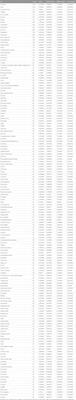 A real-world disproportionality analysis of FDA adverse event reporting system (FAERS) events for denosumab
